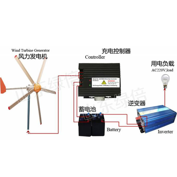  5kw Wind Turbine System For House