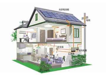  Home  Solar Energy Power System