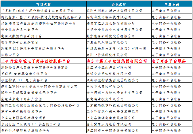 Warmly Congratulate Shandong Lvbei 1kuang.Com On Its Successful Selection Of The New Information Consumption Demonstration Project Of The Ministry Of Industry And Information Technology In 2018