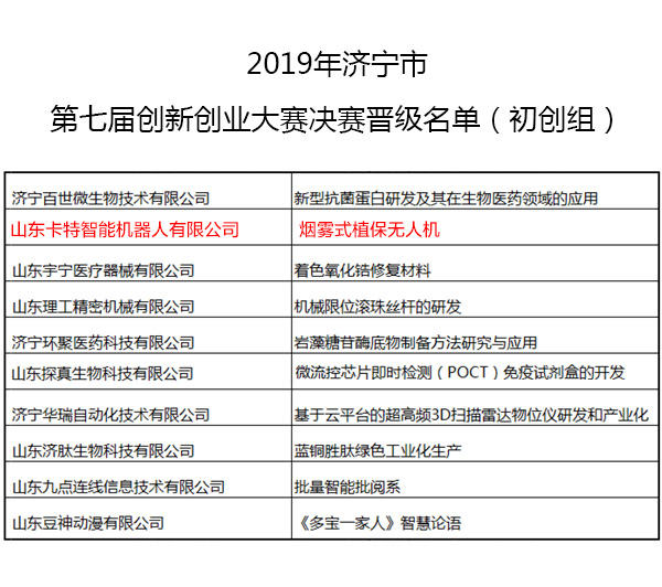 Congratulations To Shandong Lvbei Subsidiary Cate Robot Co., Ltd., Successfully Progressing To The Final Of The 7th Innovation And Entrepreneurship Competition