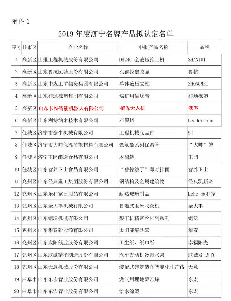 Warm Congratulations To The Kate Robotics Plant Protection Drone Being Named The Jining Famous Product Of 2019