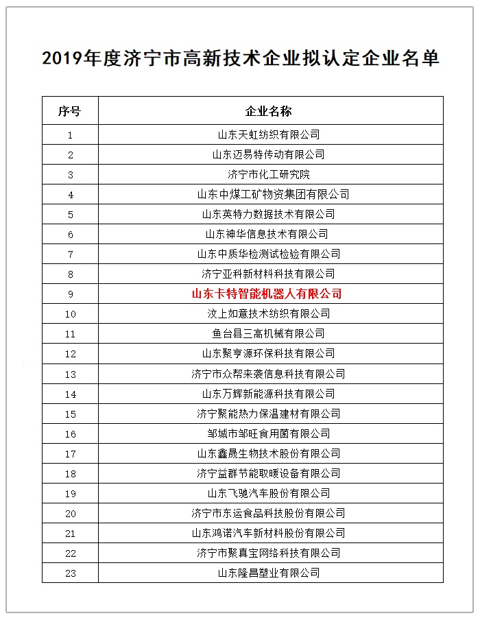 Congratulations To Shandong Lvbei Subsidiary Kate Robotics As Being Identified As Jining High-Tech Enterprise Of 2019