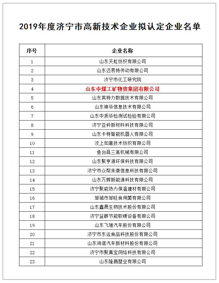 Congratulations to Shandong Lvbei for Being The High-tech Enterprise of Jining in 2019