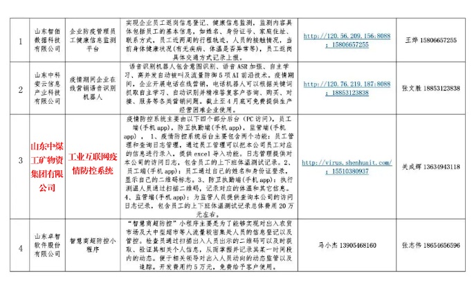 Shandong Lvbei Software Products Selected For Resumed Production