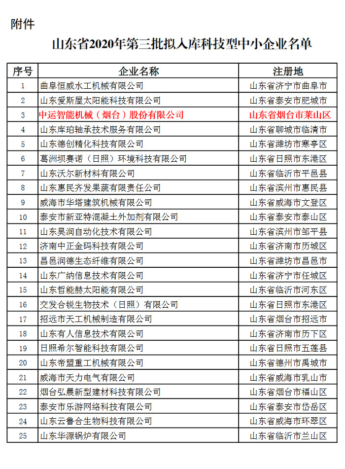 Warm Congratulations To Sinotrans Intelligent Machinery (Yantai) Co., Ltd. For Being Selected As A Science And ,Warehousing Technology Enterprise In Shandong Province In 2020