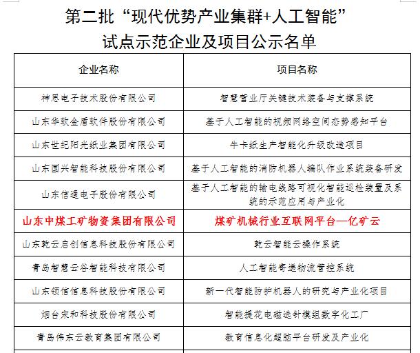 Warm Congratulations To Shandong Lvbei 'S Yikuang Cloud Platform For Being Selected As The 