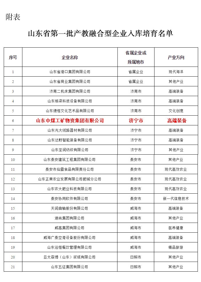 Warmly Congratulate Shandong Lvbei Selected As The First Batch Of Integrated Enterprises Of Production And Education In Shandong Province